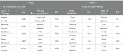 Analyzing assisted reproductive treatment representations in Italy and Spain through newspapers